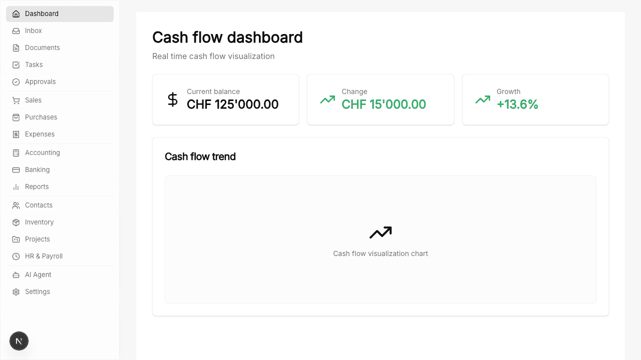 Numezis-Ansicht Banking & Cashflow mit Agent-Panel